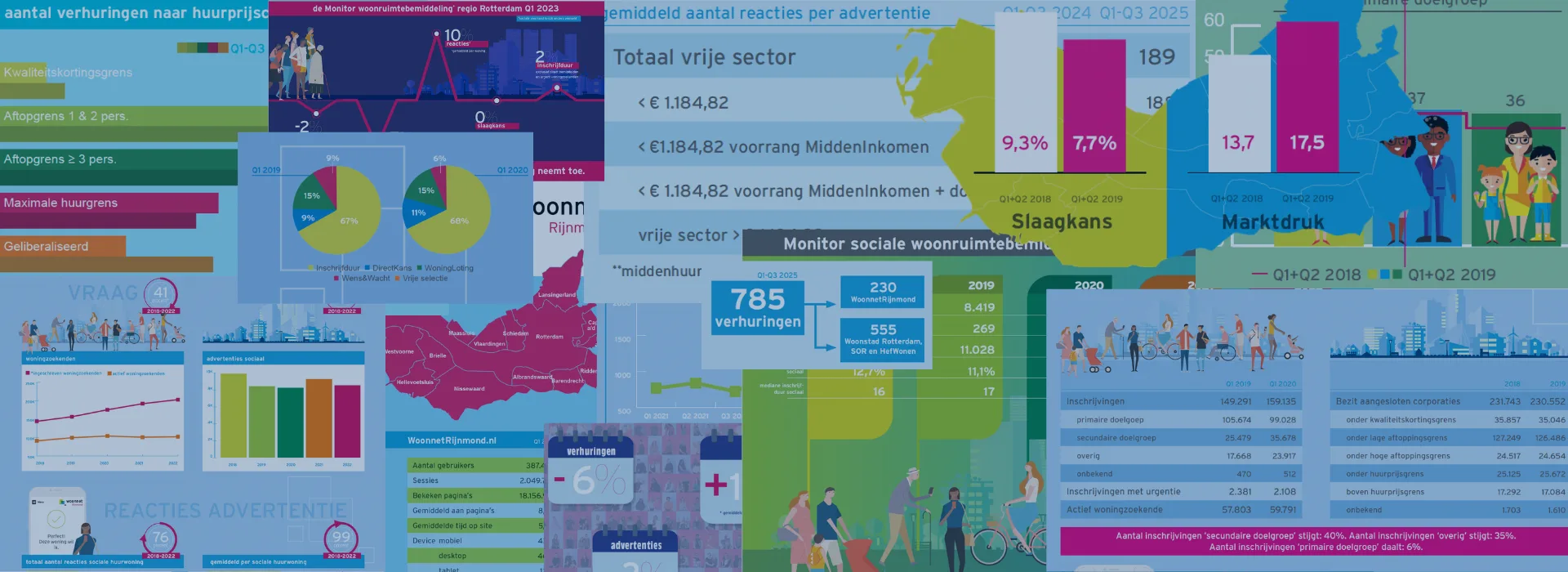 Banners mk.nl